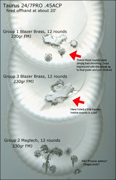 .45ACP Groups