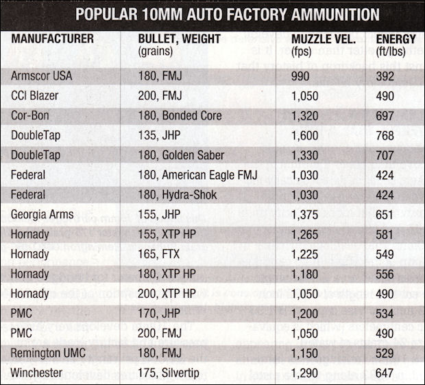 10mm Velocities